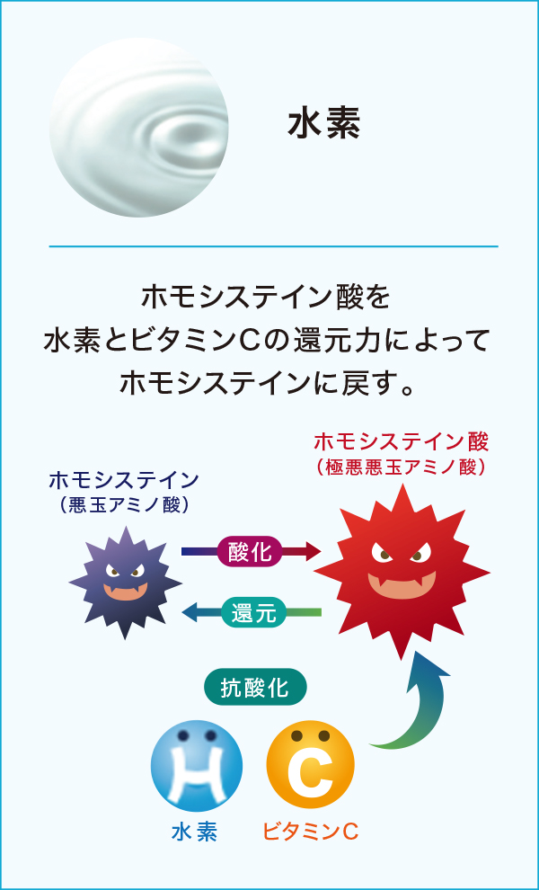 水素 水素
