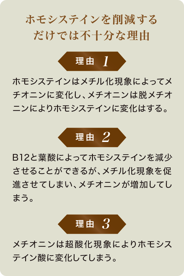 ホモシステインを削減するだけでは不十分な理由 ホモシステインを削減するだけでは不十分な理由
