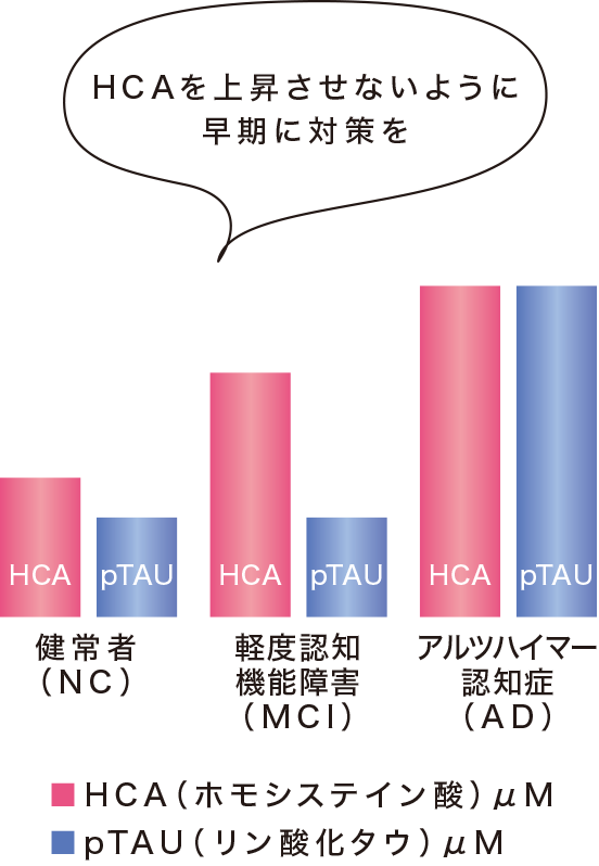 血中濃度変化(イメージ) 血中濃度変化(イメージ)