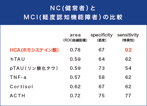 NC(ҁjMCI(yxFm@\ҁj̔r